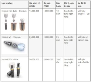 Bảng giá tham khảo trồng răng Implant